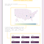 6 reports you should be getting from Recruitment Analytics