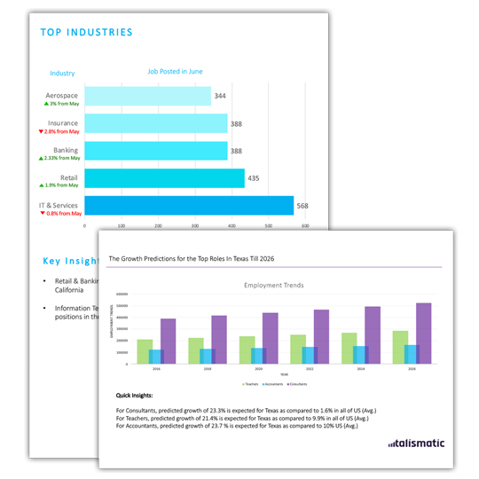 career research reports