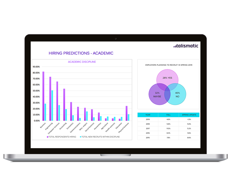 Labor Market Research & Data Reports