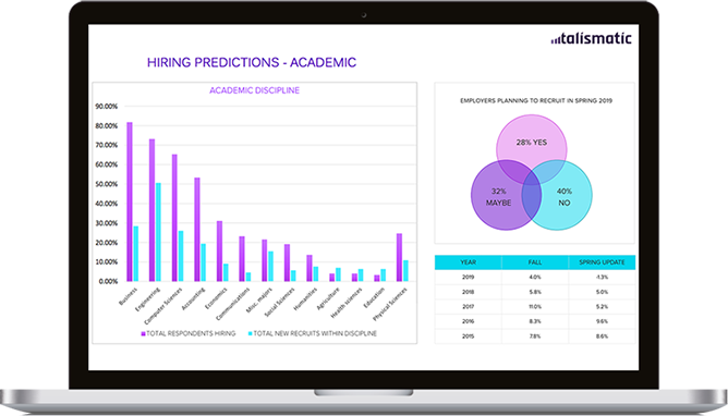 REAL-TIME JOB MARKET ANALYTICS